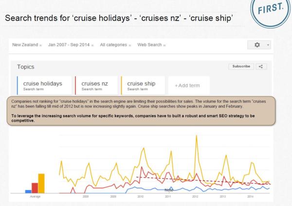 cruise holiday seo industry report