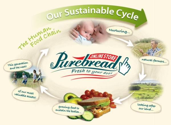 Paraparaumu-based Purebread are industry leaders in sustainability.