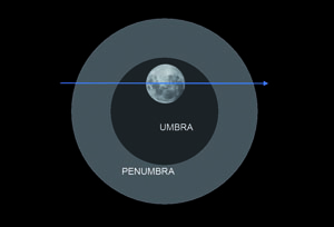 Eclipse diagram.