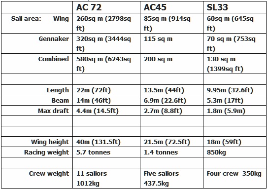 How the team's cats compare