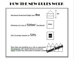 New rules for Napier Hill Character Zone.