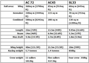 How the team's cats compare