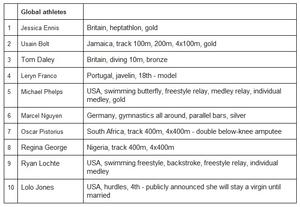 Global athletes