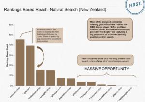 gift seo industry report