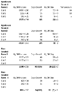 Graph 4