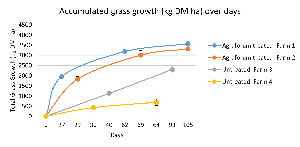 Graph 3