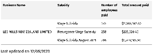 Screenshot from MBIE's wage subsidy online employer database