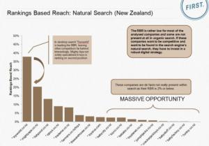 toys seo industry report