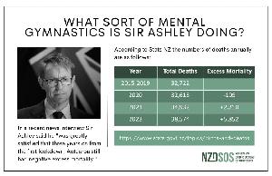 Mental gymnasitcs