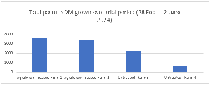 Graph 1