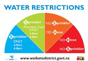 Water Restrictions BILLBOARD