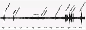 The seismogram from the moment the gates to Eden Park opened on Sunday evening