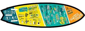 Jason Domancie's Safe Surfing board.