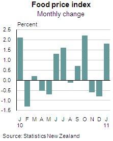 FPI Monthly change