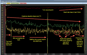 Data from Joe Cooper - NZ Time Trial Champs 2013