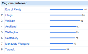 Searches for "Father's Day" by New Zealanders, split regionally: [Google Insights for Search, number represent percentage compared to the region with the highest number of searches: not quantitative]