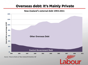 Overseas debt:  It's mainly private