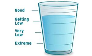 Water supply indicator