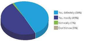 Perception of Safety