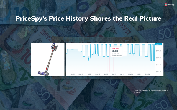 PriceSpy's price history shares the real picture