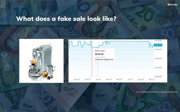What does a fake sale look like?