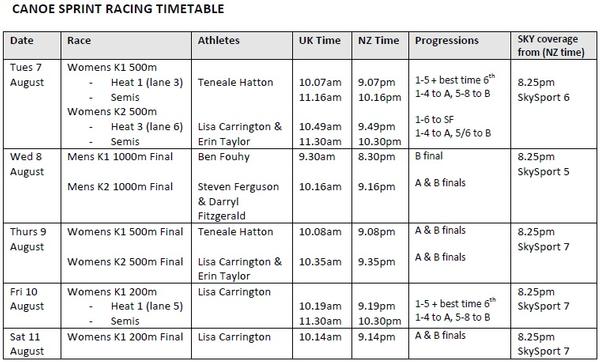 Canoe Sprint Racing Timetable