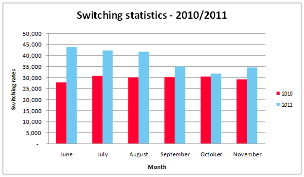 Electricity Authority Graph