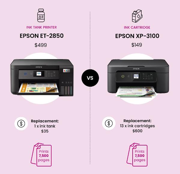 Ink tank versus cartridge