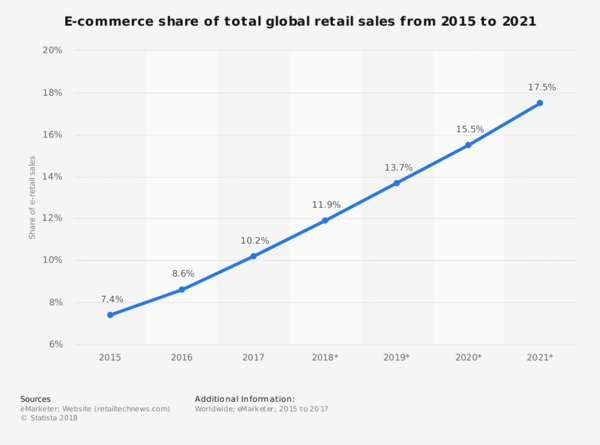 Having an effective shipping strategy is crucial for eCommerce businesses says international online Courier company, Parcelport.