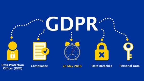 GDPR regulations