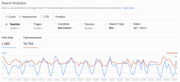 Measuring your organic market click share