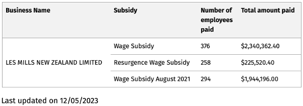 Screenshot from MBIE's wage subsidy online employer database