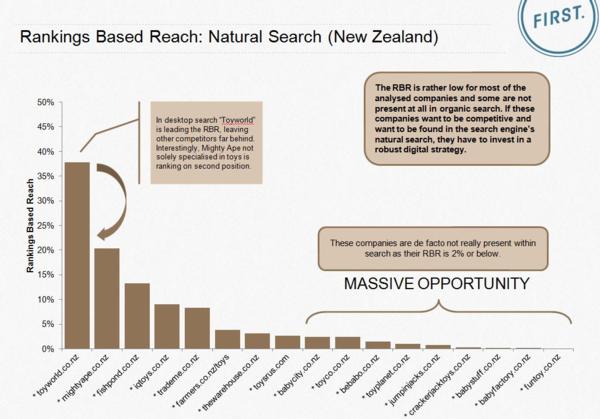 toys seo industry report