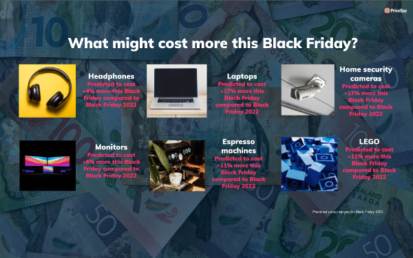 What might cost more this Black Friday?