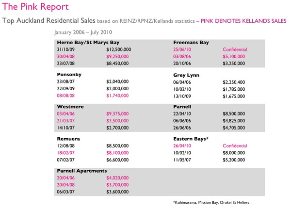 The Pink Report
