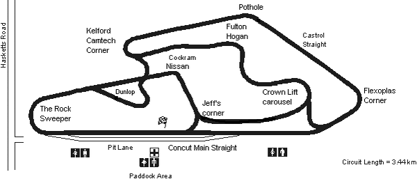 Powerbuilt Tools International Raceway at Ruapuna Park (Christchurch