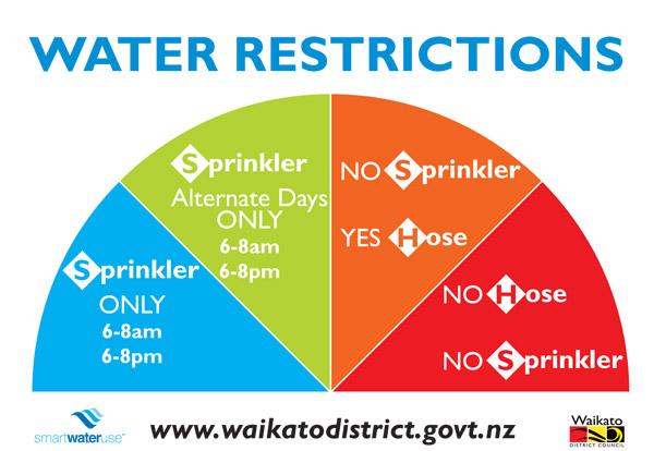 Water Restrictions BILLBOARD