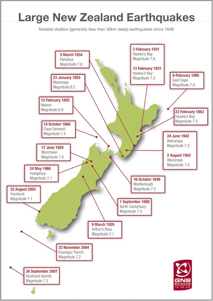 Large New Zealand Earthquakes