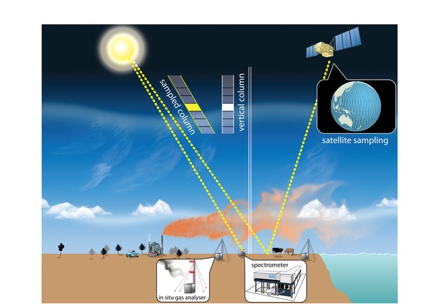 Carbon measurements at the Lauder TCCON site