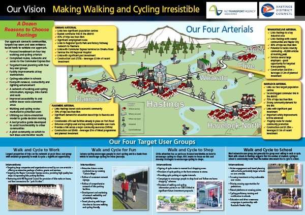 Making Walking and Cycling Irresistible Presentation