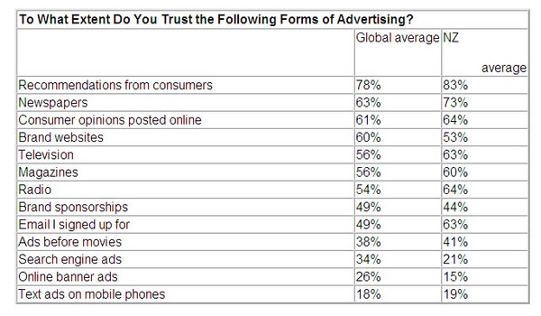 Trust in media