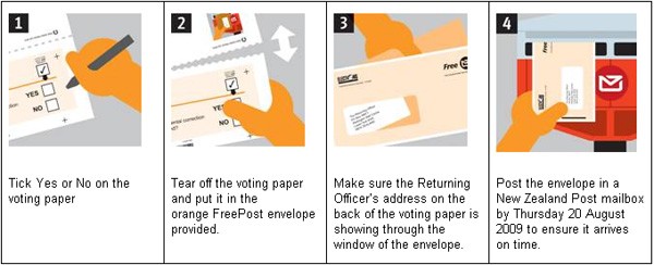 Four simple steps to taking part in the referendum