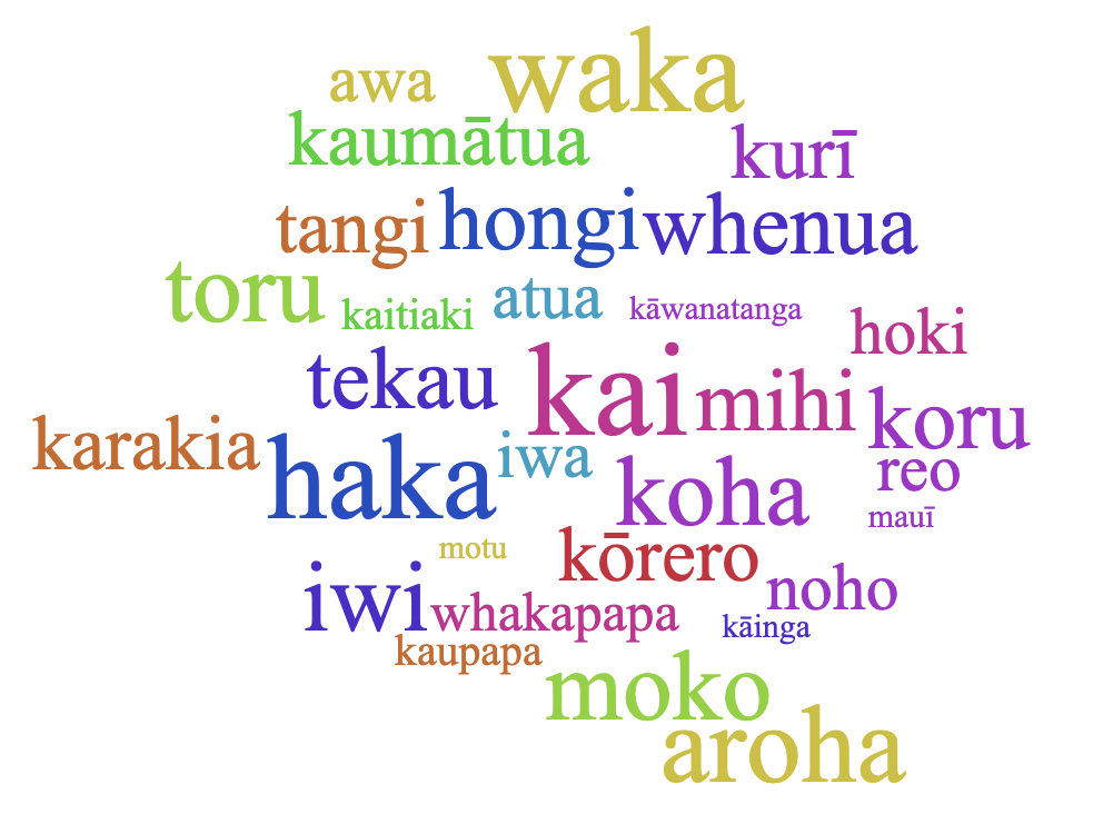 Māori words known but not always understood - Vimarsana News