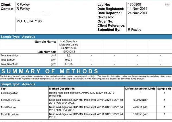 Lab Report Shows Aluminium Content at 2.5mg/l