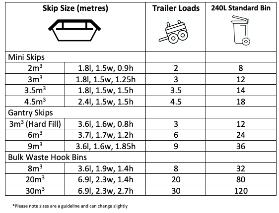 Checkout Easy bins handy skip Chart