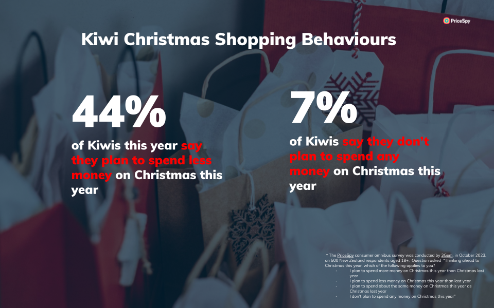 Frugal festivities ahead: Survey reveals Kiwis plan to spend less this Christmas - Vimarsana News