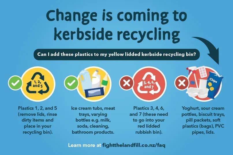 Standardising Kerbside Strategy Takes Effect from February 2024 - Vimarsana News