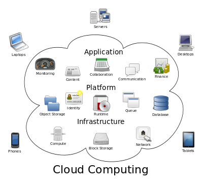 Get a fast, secure data network via ICONZ-Webvisions' superior Cloud platform.