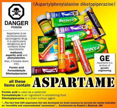 Some Products That May Contain Aspartame. 