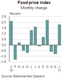 FPI Monthly change
